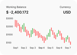 Profit Auraで金融市場を分析するプロのトレーダー